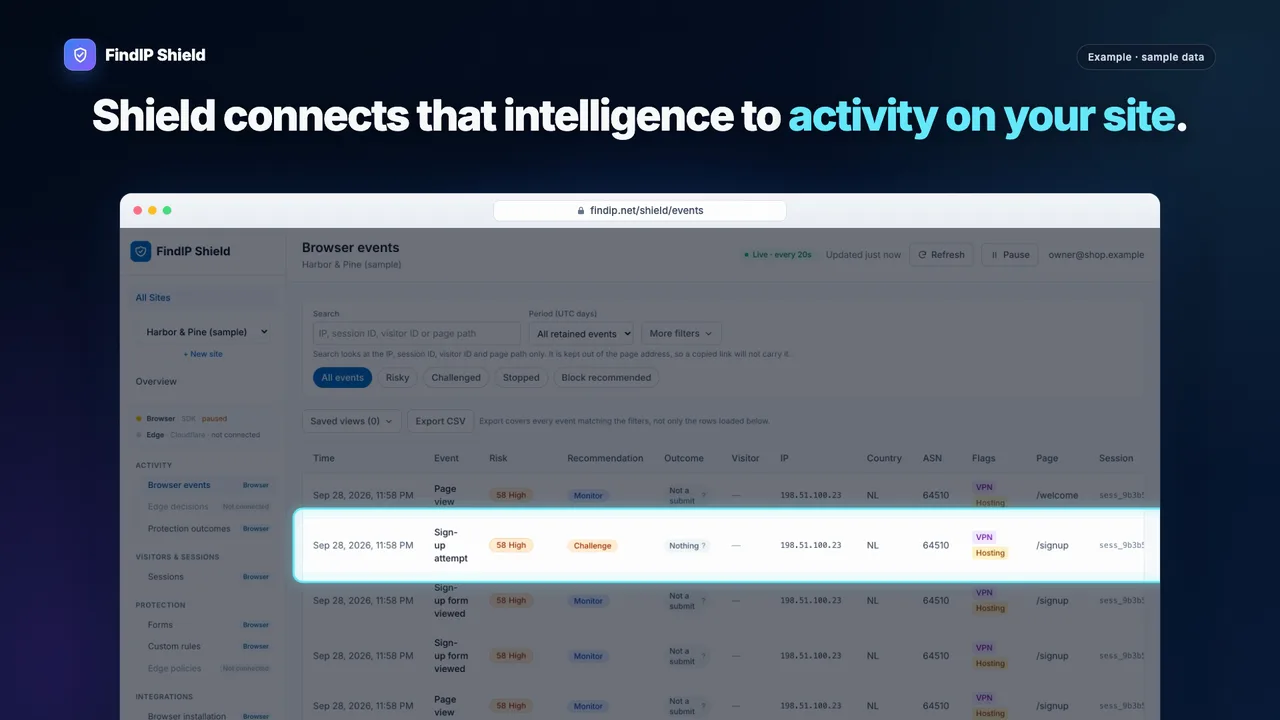FindIP Shield activity for a sample sign-up flagged as a VPN connection